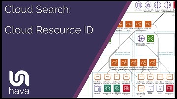 Cloud Search - Finding a Resource ID across multiple accounts and vendors
