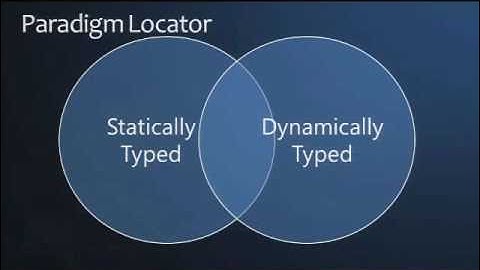 Functional Programming in the Wild