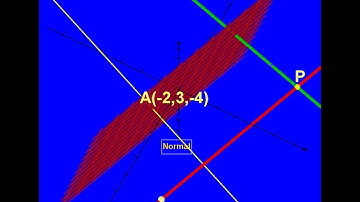 distance of a point measured parallel