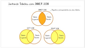 Juntando duas Tabelas (planilhas) com o Inner Join sql