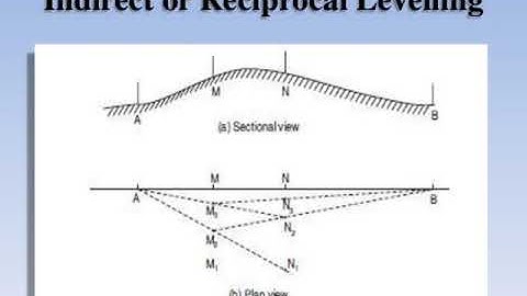 Module 1  Direct and Indirect Ranging