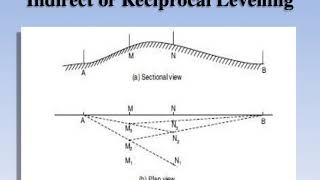 Module 1 Direct and Indirect Ranging