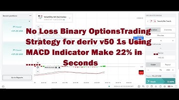 No Loss Binary OptionsTrading Strategy for deriv v50 1s Using MACD Indicator Make 22% in Seconds