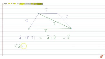 If ` vec a, vec b and vec c` be any three vectors then show that ` vec a + ( vec b + vec c) = (...
