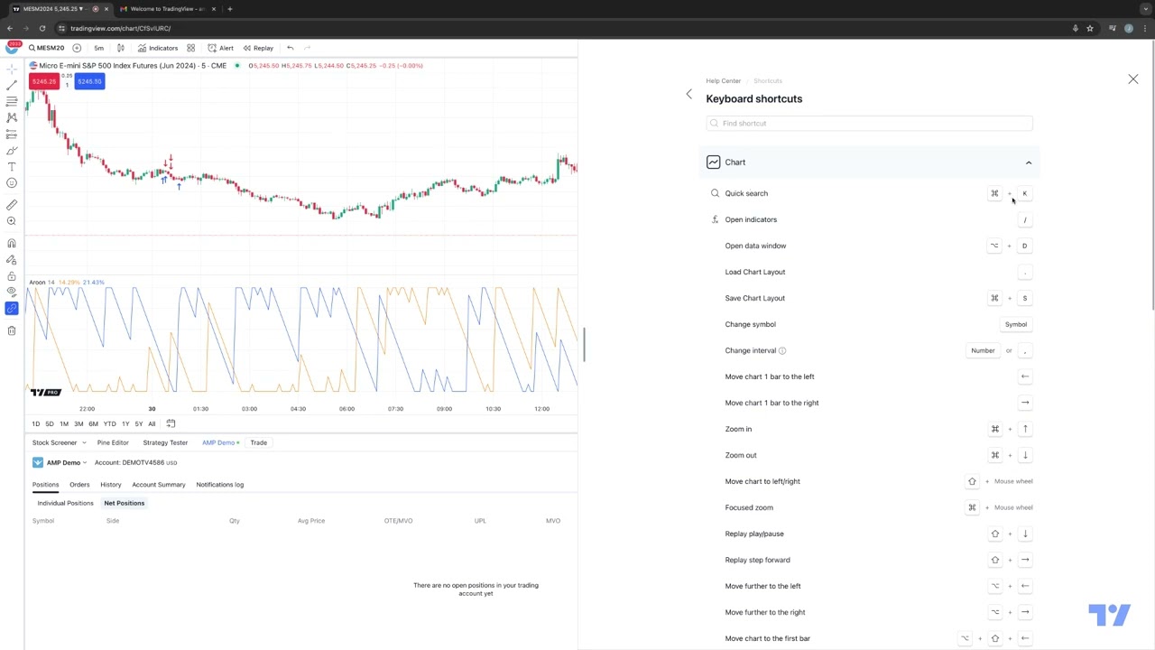 TradingView Tips: How to use Keyboard Shortcuts