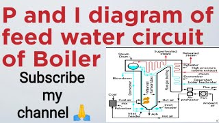 #P and I diagram of feed water circuit