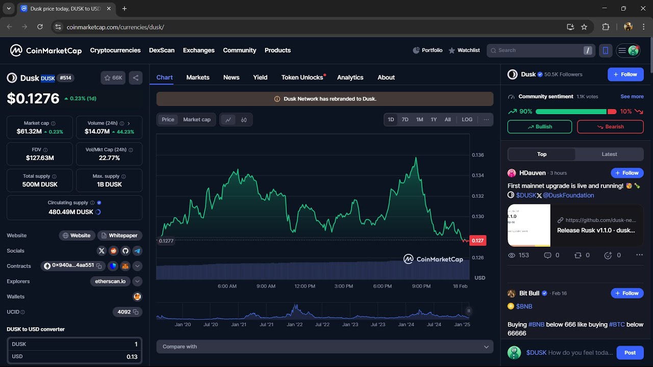 Is Dusk ($DUSK) Token Legit or Scam ??