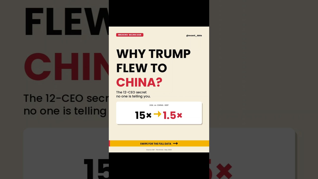 WHY Trump Flew to China? 🇺🇸→🇨🇳 (12 CEOs Followed) #usachina #superpowerindia #americadecline #news