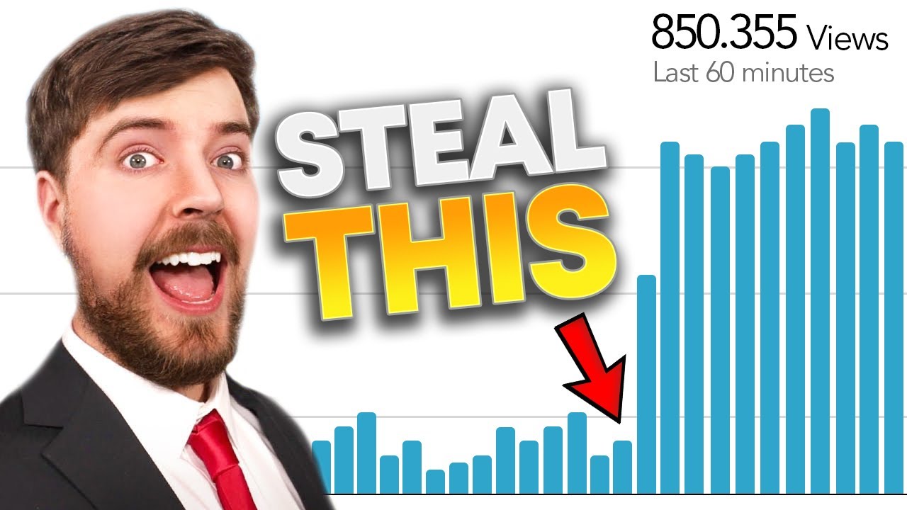 THIS is the Secret Behind MrBeast