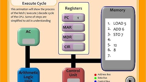 1.3.2 Fetch Decode Execute Cycle Demonstration Video