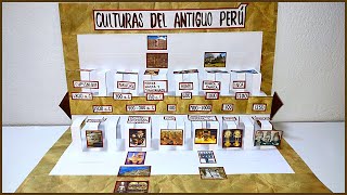 Timeline│Pop-Up Card│Cultures of Ancient Peru