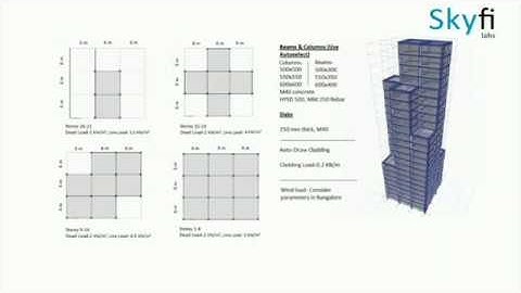 Tall Building Design - Project assignment for Skyfi Labs online course - by Karanvir Singh Sohal