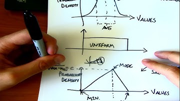 PNGE110 - Oct 23 - Triangular Distributions and Inverse Transform Sampling