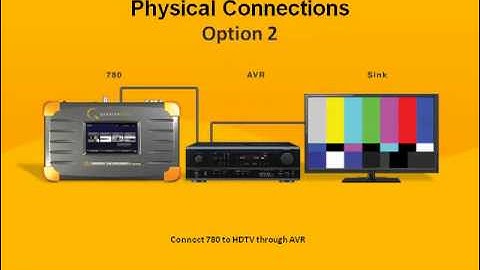 Testing HDMI Display Devices with the Quantum Data 780 Test Instrument