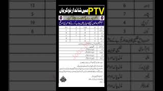 PTV Jobs||Pakistan Govt Media Jobs