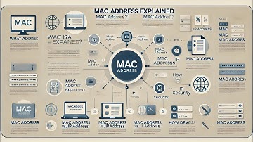 MAC Address Explained: The Secret Identity of Your Device!🔍💻🌐 #networking #macaddress #cybersecurity