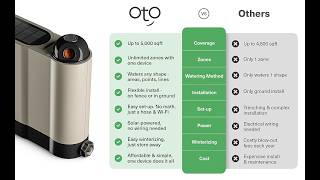 OtO Smart Sprinkler Review – Fully Automatic Lawn Watering?