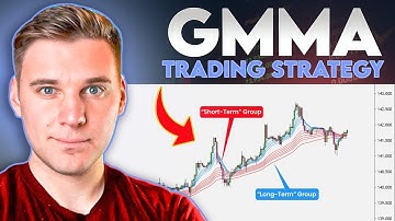 Learn the GMMA Strategy: Spot Profitable Trends Even with Zero Experience