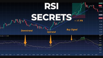 How to Use RSI Like Professional Traders