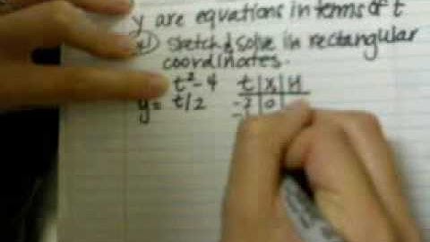 Parametric Equations