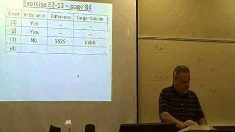 Chapter 02:  The Trial Balance