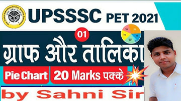 Upsssc PET pie चार्ट/ ग्राफ/ graph/ pet math/ sarkari pa/ # sarkari pa//sarkari pa