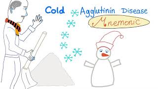 Cold Agglutinin Disease Mnemonic