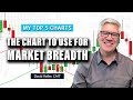 The Chart to Use for Market Breadth | David Keller, CMT | The Final Bar (12.23.22)