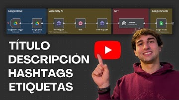 Automatiza tus videos de YouTube con n8n