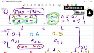 Composition of fuzzy sets | MMTE007