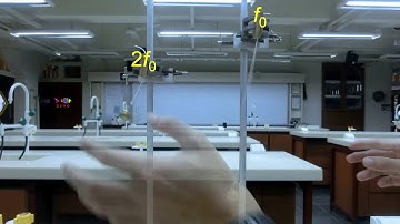 SHM Natural Frequency of Pendulum