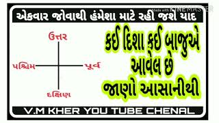 દિશા શોધવાની સરળ રીત | Diretion trick in gujrati | screenshot 5