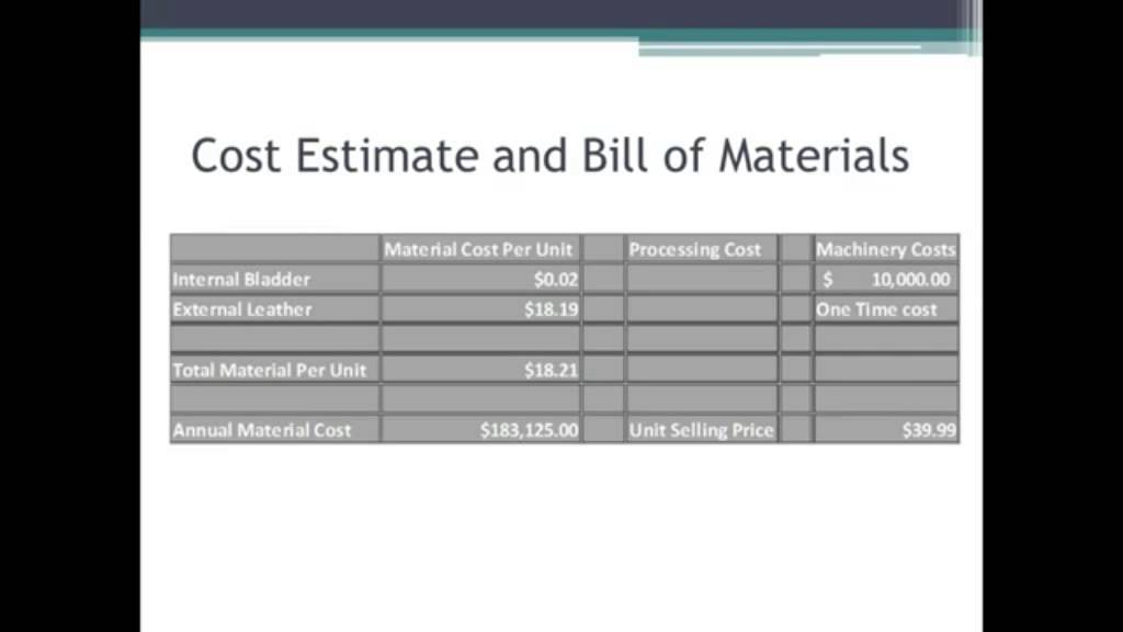Basketball Cost Estimation YouTube