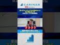【買い手マッチング力を高めないと 生き残れないぞ M&Aロイヤル社長直伝】#carinar #キャリナー