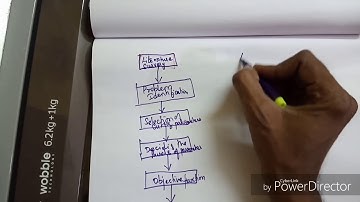 Design of Experiments overview  - How to proceed a full project using doe