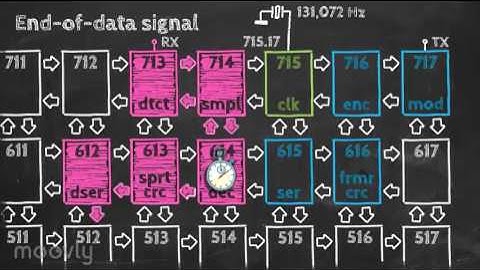 Forth Day 2015 presentation by Daniel Kalny