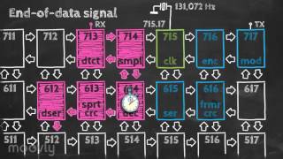 Celebrity Forth Day 2015 presentation by Daniel Kalny Net Worth