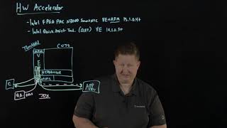 Boosting BIG-IP VE Performance with Hardware Acceleration Technologies