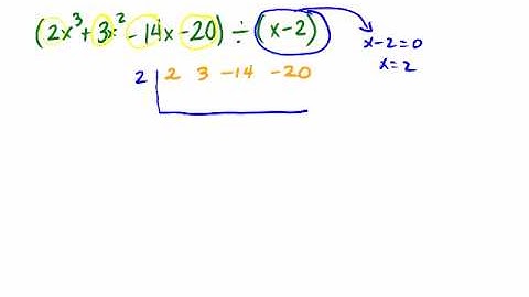 Synthetic Division of Polynomials
