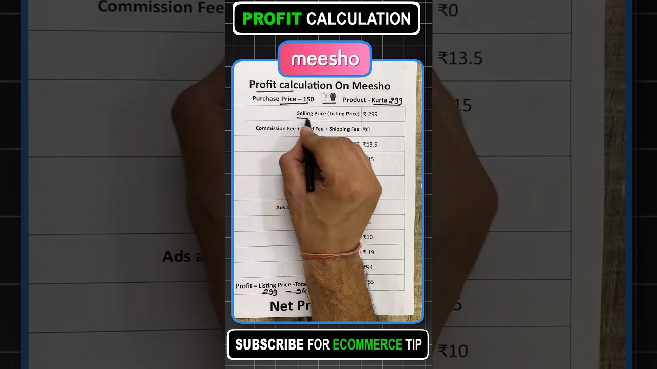 How to Estimate Profit Margins Selling a ₹150 Kurta at ₹299 on Meesho