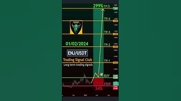 Free Crypto Signals for Enjin Coin Long-Term Trading with ENJ/USDT