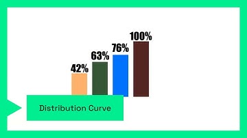 📊 Risk Analysis ✅ Monte Carlo Method for Project Uncertainty #047