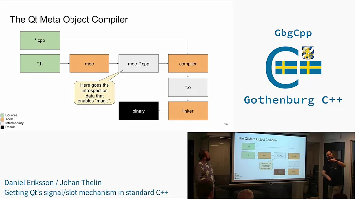 Daniel Eriksson / Johan Thelin: Getting Qt's signal/slot mechanism in standard C++