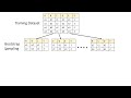 Random Forest Algorithm | Machine Learning | 14 | Tamil