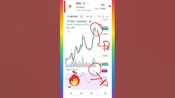 #crv #curve CURVE DAO token SELL #crypto