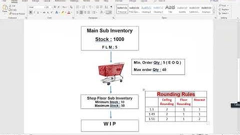 Fusion MinMax Trigerring Movement Request
