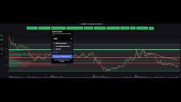 Quickly Find Dealer Positioning Based Levels #shorts