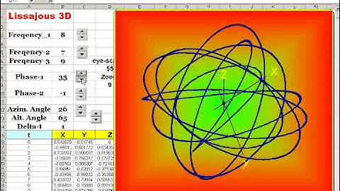 Excel Unusual: Lissajous Emulator