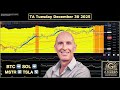 📈 TA Tuesday for December 30 2025! 💰 [4k]