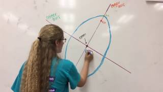 PreCalculus Course Project on the Ellipse